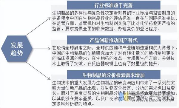 中国生物前景如何_生物行业未来五年发展预测