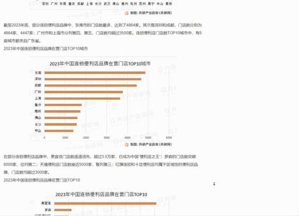 连锁超市前景怎么样_2024年还能赚钱吗