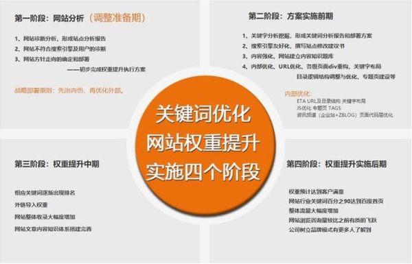 网站收录慢怎么办_如何提升网站权重