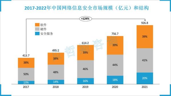 信息安全行业前景怎么样_信息安全行业前景如何