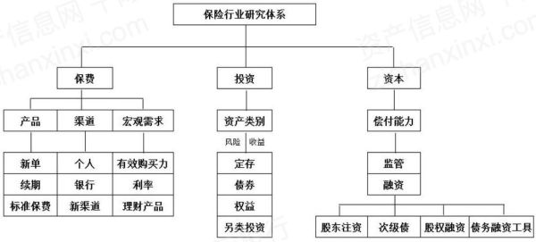 中国人寿保险怎么样_中国人寿行业前景分析