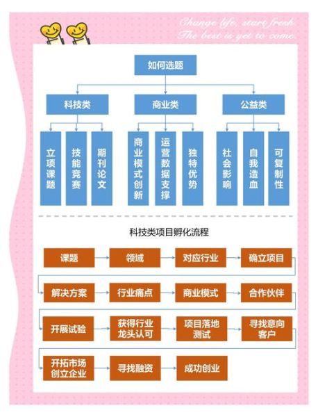 互联网教育竞争格局_如何突围