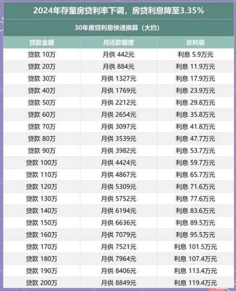 行业贷款利率怎么算_贷款审批多久能下来