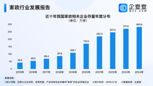 家政服务发展前景怎么样_家政行业未来趋势