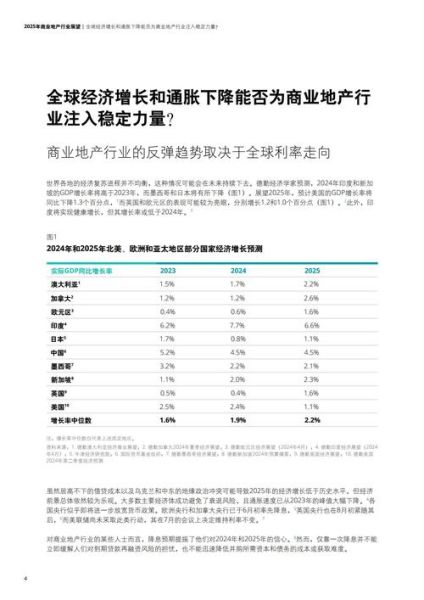 电子商务未来趋势_如何抓住红利