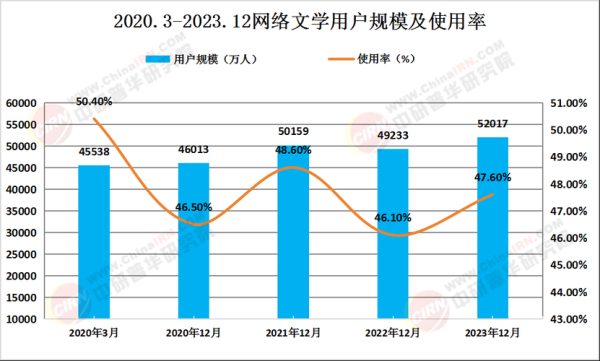 中国互联网发展现状_未来趋势有哪些