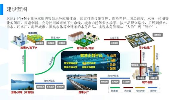 智慧水务前景怎么样_智慧水务有哪些应用场景