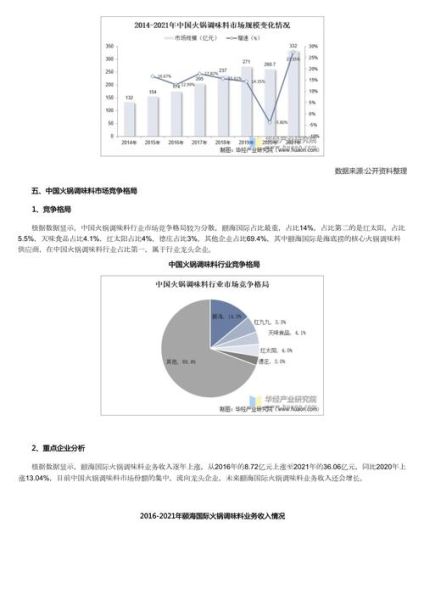 调味品市场前景如何_调味品行业未来五年发展趋势