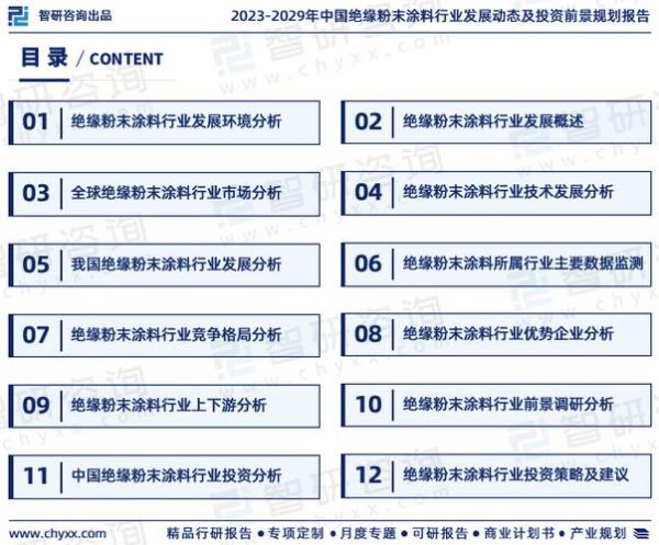 中国粉末涂料市场现状_粉末涂料环保优势有哪些