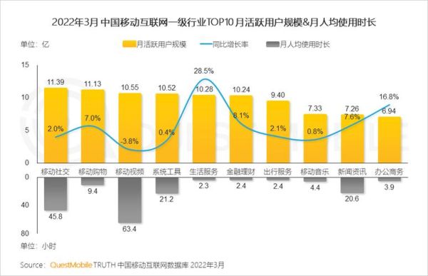 移动互联网2020规模有多大_2020年移动用户增长了多少