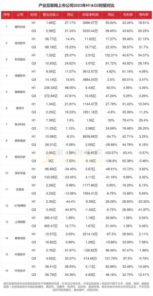 互联网服务市场份额_哪家公司领先