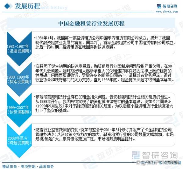 中国金融行业现状如何_未来发展趋势是什么