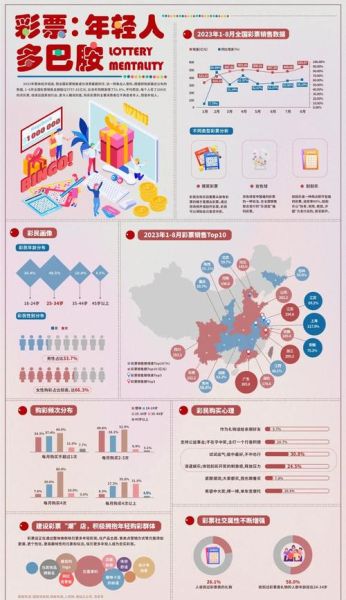 互联网教育图表怎么做_在线教育数据可视化技巧
