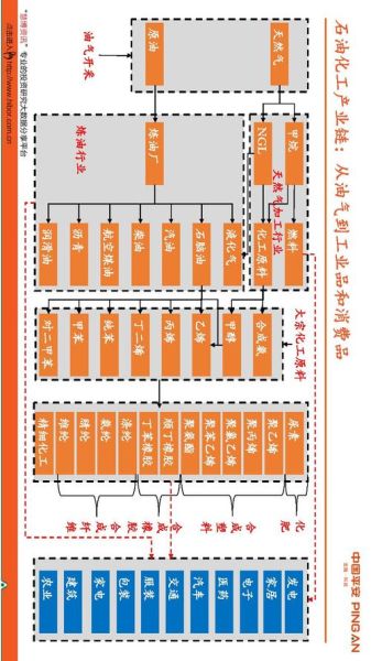 石油石化行业前景如何_石化企业转型路径