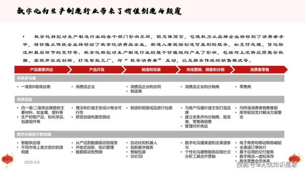 十四五互联网发展趋势_企业如何抓住数字红利