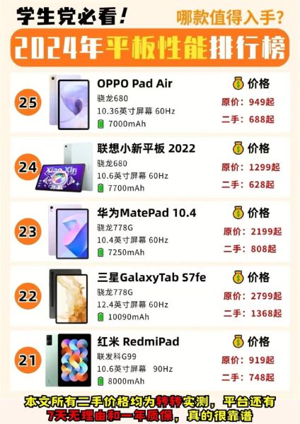 平板电脑前景怎么样_2024年值得买吗