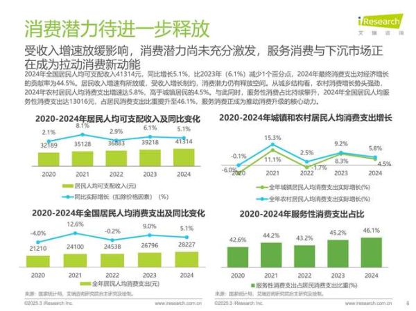 互联网服务市场现状_未来发展趋势