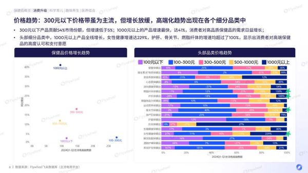 保健品行业前景怎么样_如何抓住增长红利