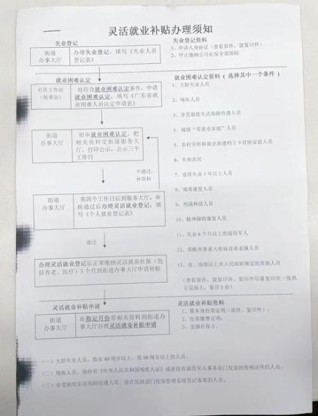 互联网企业如何申请政府补贴_政府补贴申请流程