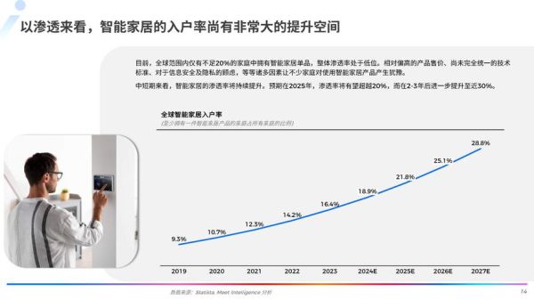 智能家居前景怎么样_智能家居值得投资吗