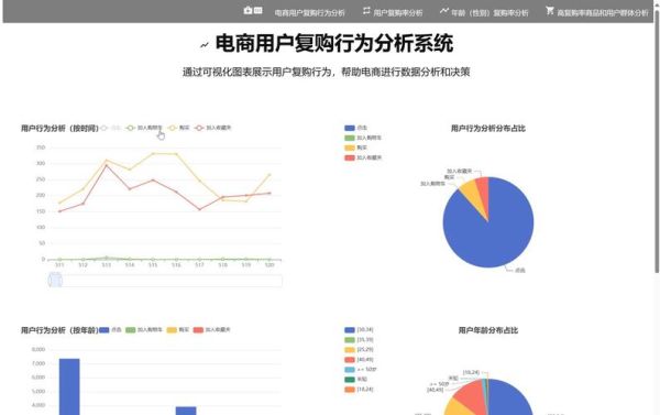 用户行为分析行业前景怎么样_如何入行