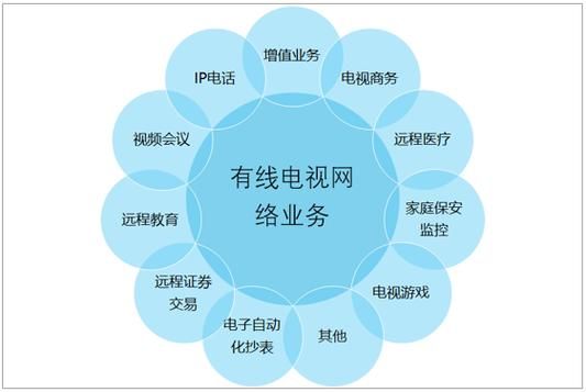 有线电视会被淘汰吗_有线电视未来发展趋势