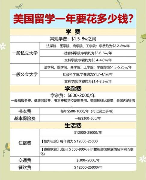 美国留学一年多少钱_如何申请美国研究生