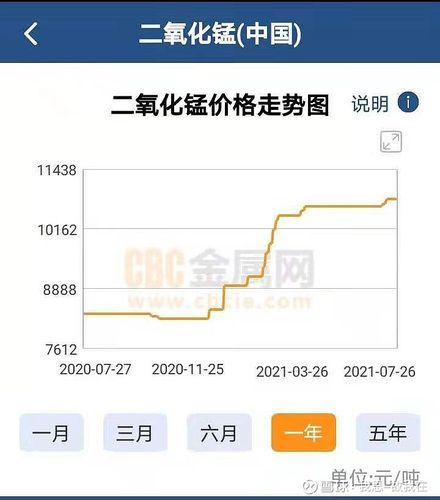 锰矿价格走势_锰行业未来五年发展预测
