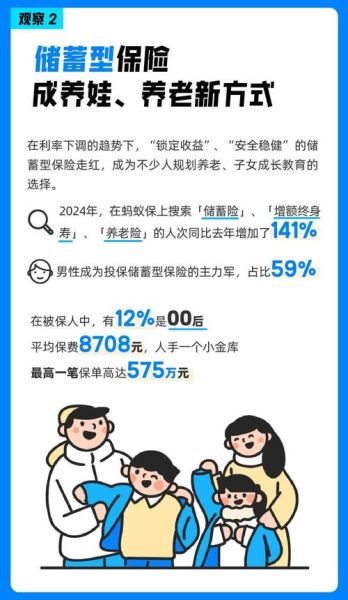 保险市场前景怎么样_2024年值得买哪些保险