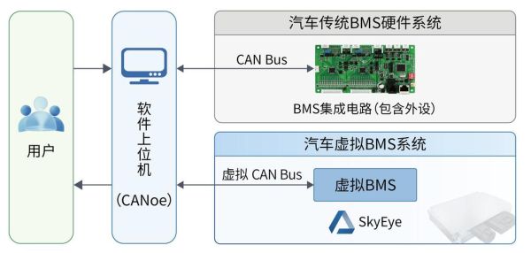 互联网如何改变汽车行业_未来汽车会被软件定义吗