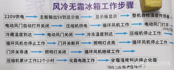 冷库耗电量大怎么办_制冷机组选型技巧