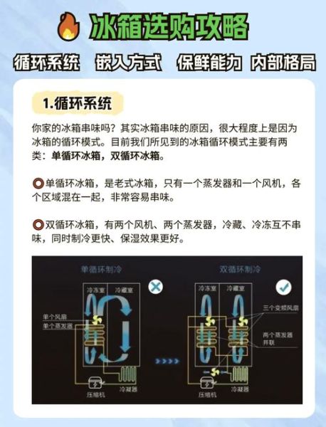 冷库耗电量大怎么办_制冷机组选型技巧