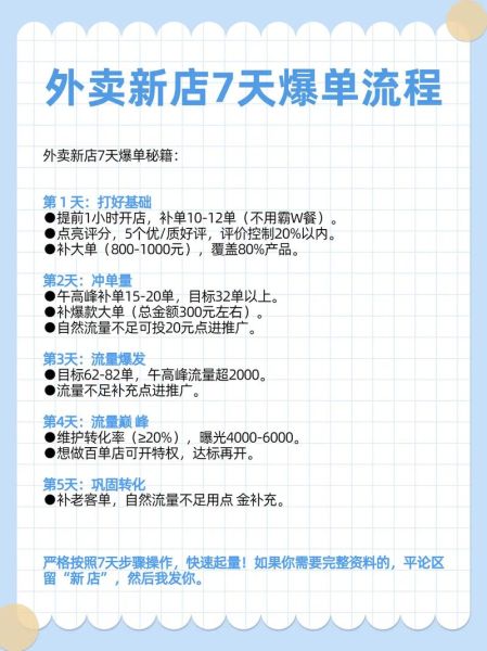 外卖店铺怎么提高排名_外卖新店如何快速出单