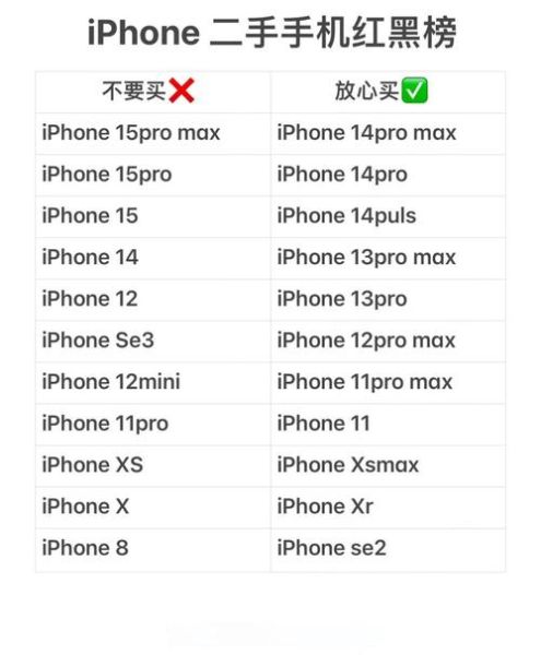 5G手机怎么选_2024年换机必看攻略