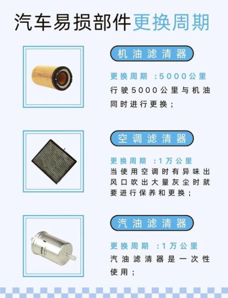 汽车易损件前景如何_汽车易损件行业赚钱吗