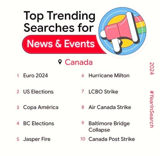 how_to_rank_on_google_2024_usa_market