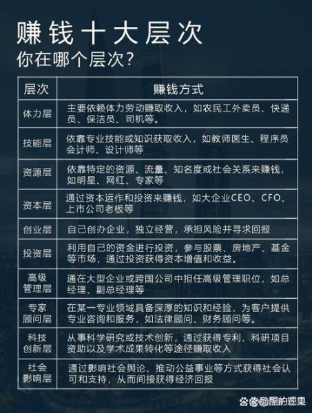 2017互联网前景如何_哪些行业最赚钱