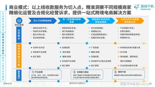 支付行业分析报告_2024年第三方支付趋势如何