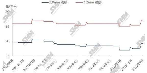 光伏玻璃行业前景如何_光伏玻璃价格走势