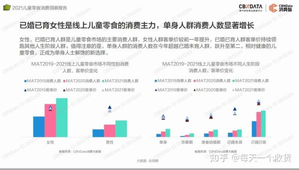 零食行业消费者画像_年轻人为什么爱吃零食