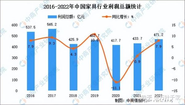 家具行业前景怎么样_2024年家具生意还能做吗