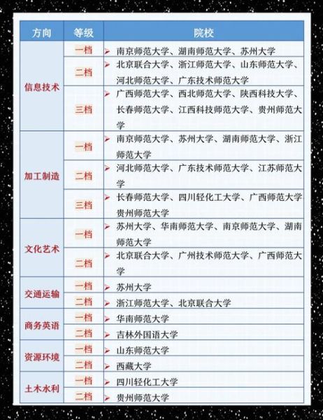 职业教育发展前景怎么样_职业教育有哪些热门专业