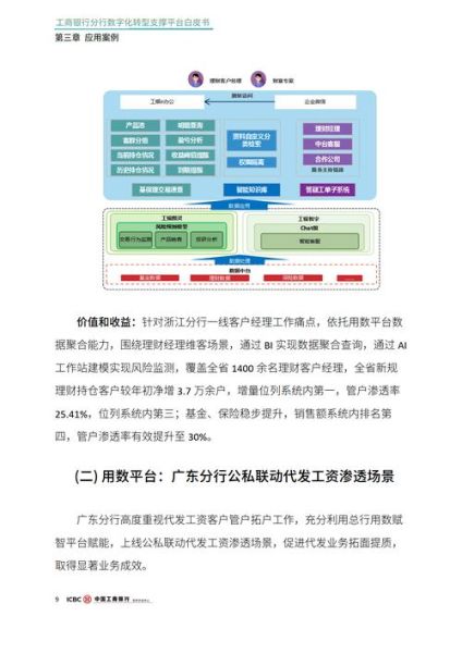 商业服务业如何提升客户留存率_商业服务业数字化转型怎么做