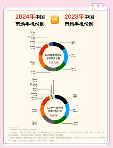 2024年手机行业竞争对手分析_如何精准锁定竞品