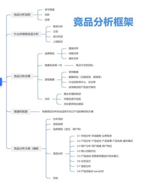 2024年手机行业竞争对手分析_如何精准锁定竞品