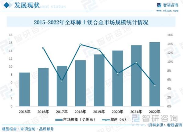 镁合金前景怎么样_镁合金未来发展趋势