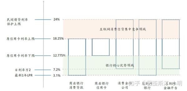 互联网金融发展趋势_如何抓住红利