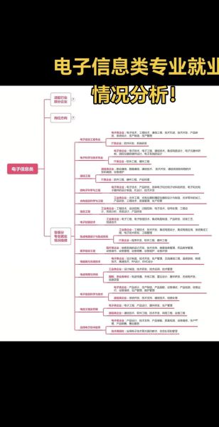 电子信息专业就业前景_电子信息行业未来趋势