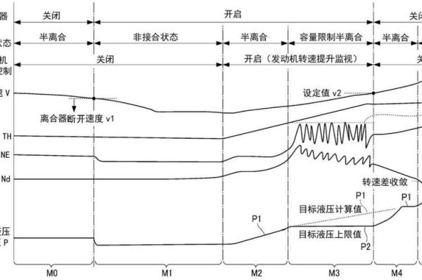 变速器未来发展趋势_新能源变速器技术路线