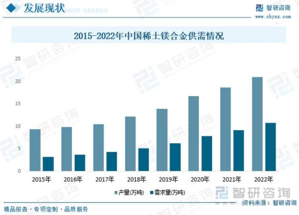 镁合金前景怎么样_镁合金未来发展趋势